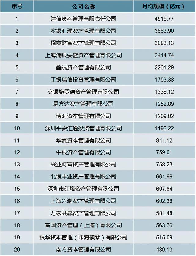 2020年中國(guó)基金管理公司私募資產(chǎn)管理產(chǎn)品數(shù)量及規(guī)模分析