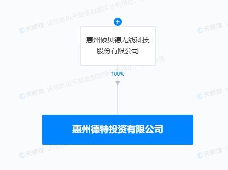 碩貝德成立惠州投資子公司，優化資金配置與拓展產業布局