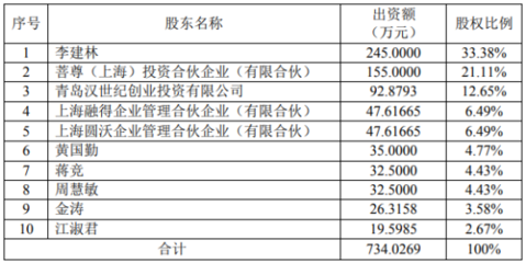 吳通控股擬以自有資金增資納瓦電子1500萬元，深化投資布局